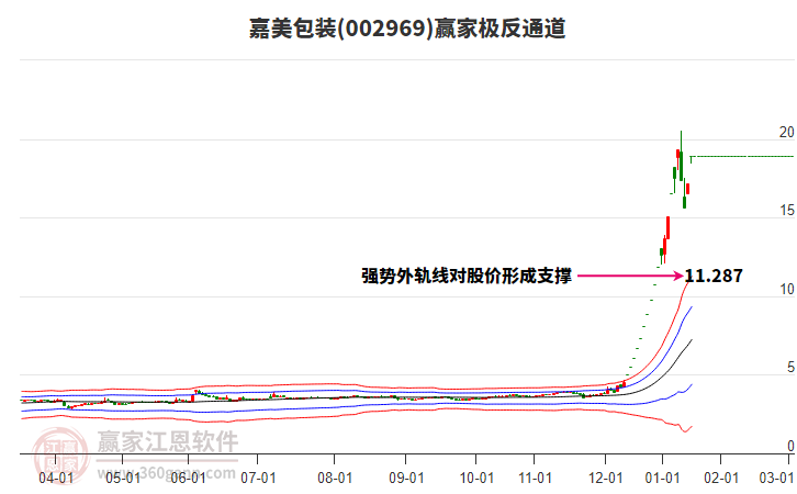 002969嘉美包裝贏家極反通道工具