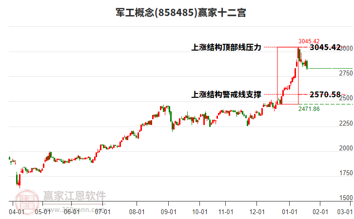 858485軍工贏家十二宮工具 858485軍工贏家十二宮工具