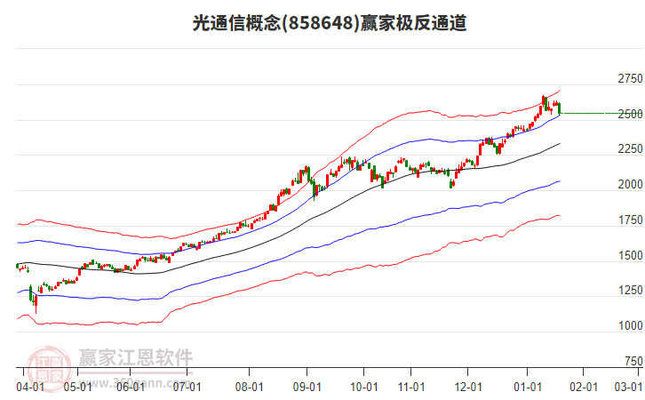 858648光通信贏家極反通道工具