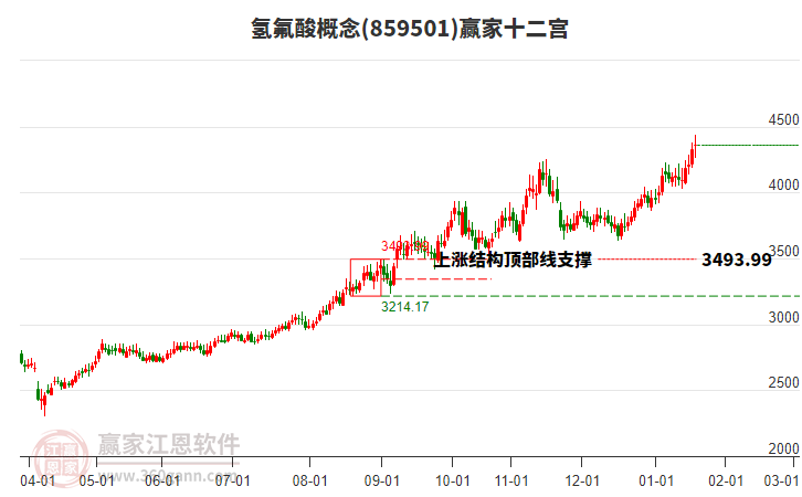 859501氫氟酸贏家十二宮工具