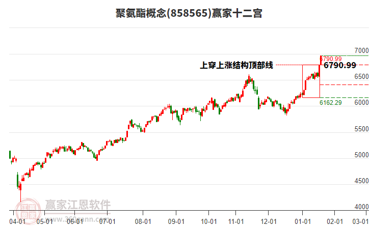 858565聚氨酯贏家十二宮工具 858565聚氨酯贏家十二宮工具
