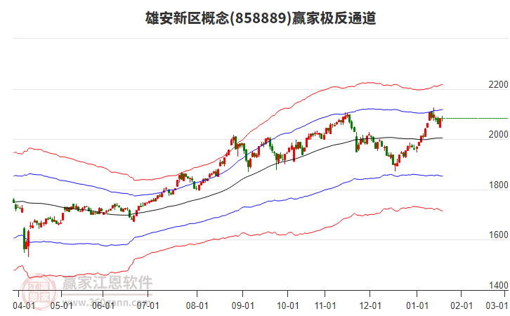 858889雄安新區(qū)贏家極反通道工具 858889雄安新區(qū)贏家極反通道工具