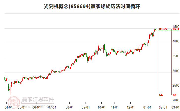 投顧魯鵬：4100守得住嗎？