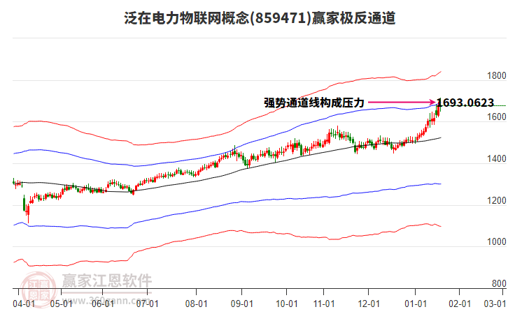 859471泛在電力物聯(lián)網(wǎng)贏家極反通道工具