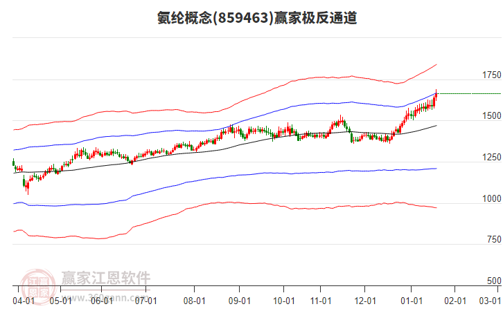 859463氨綸贏家極反通道工具 859463氨綸贏家極反通道工具