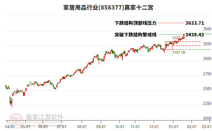 858377家居用品贏家十二宮工具