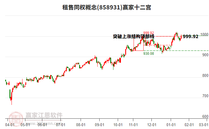 858931租售同權(quán)贏家十二宮工具