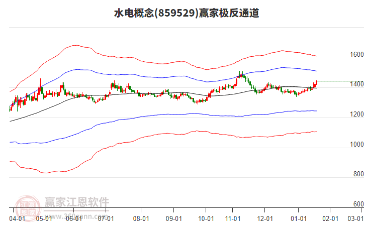 859529水電贏家極反通道工具