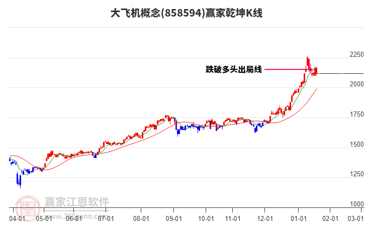 858594大飛機(jī)贏家乾坤K線工具 858594大飛機(jī)贏家乾坤K線工具