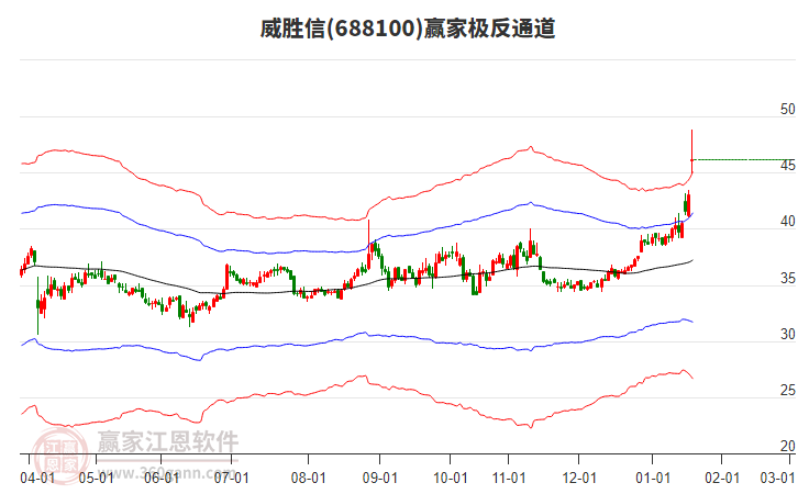 688100威勝信贏家極反通道工具