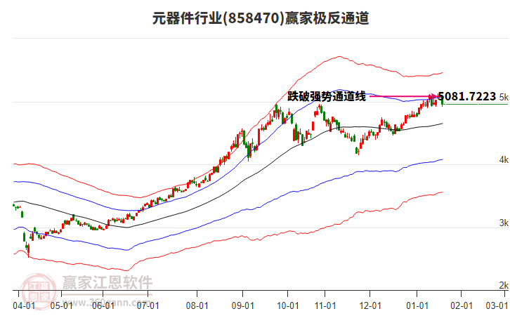 858470元器件贏家極反通道工具 858470元器件贏家極反通道工具