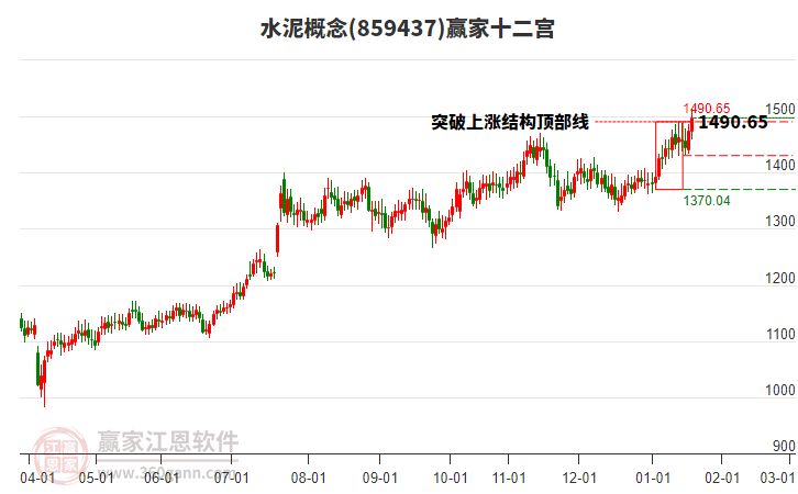 859437水泥贏家十二宮工具