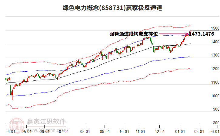 858731綠色電力贏家極反通道工具