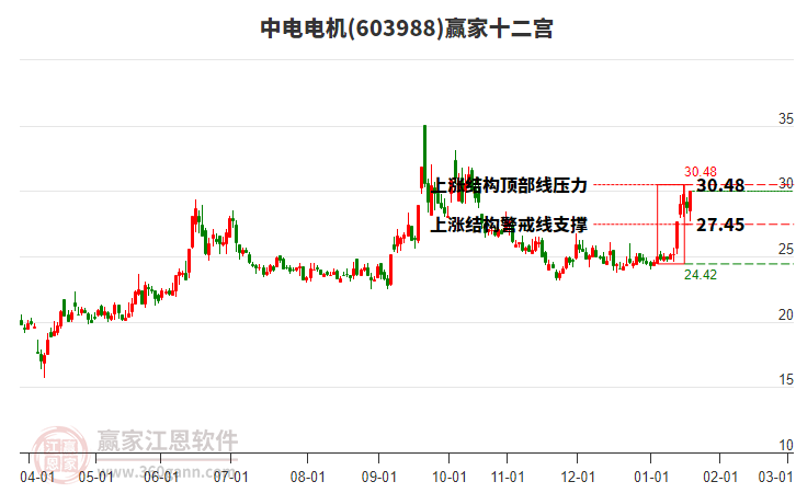 603988中電電機(jī)贏家十二宮工具