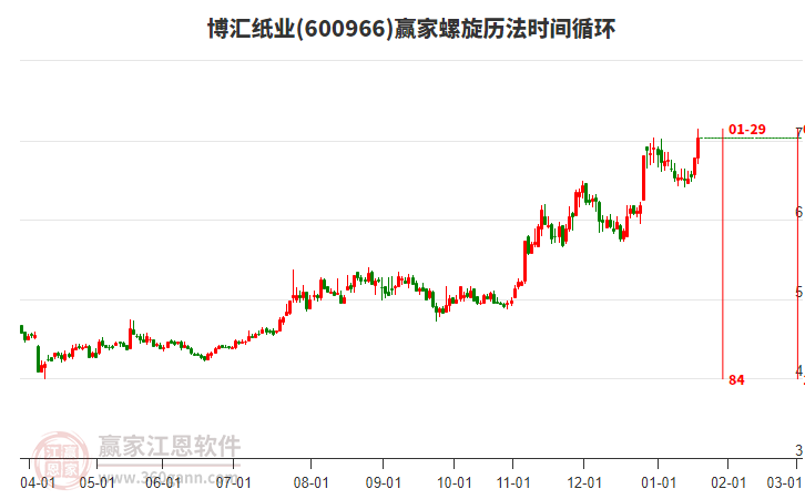 600966博匯紙業(yè)螺旋歷法時間循環(huán)工具 600966博匯紙業(yè)螺旋歷法時間循環(huán)工具