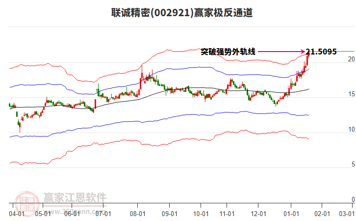 002921聯(lián)誠精密贏家極反通道工具