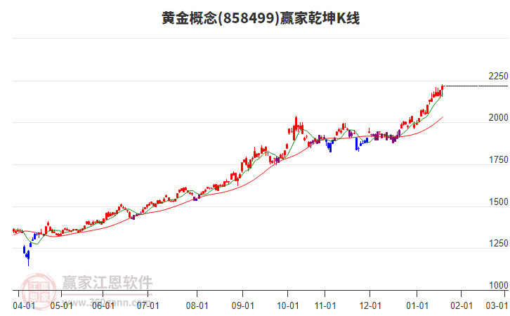 858499黃金贏家乾坤K線工具 858499黃金贏家乾坤K線工具