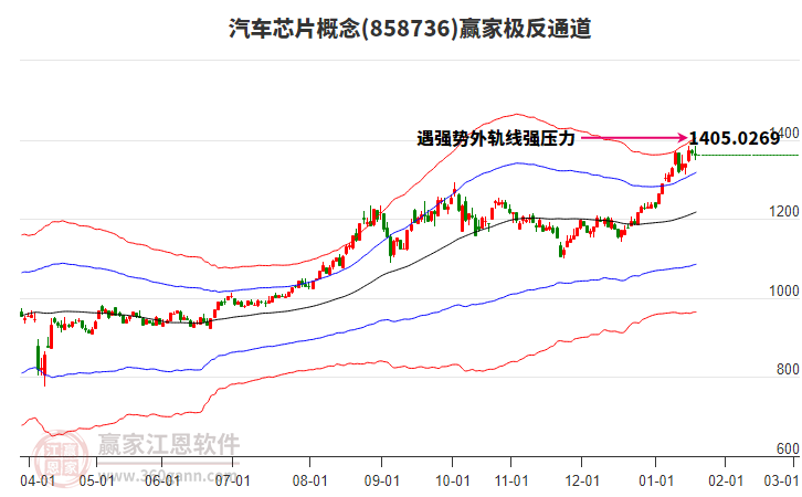858736汽車芯片贏家極反通道工具