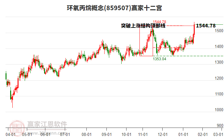 859507環(huán)氧丙烷贏家十二宮工具