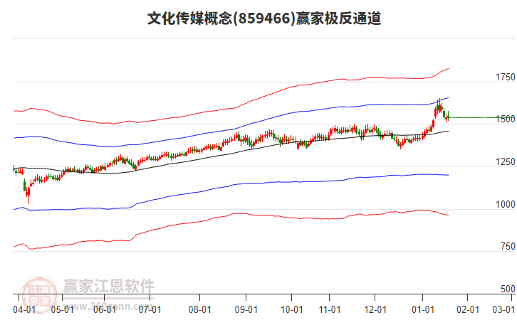 859466文化傳媒贏家極反通道工具 859466文化傳媒贏家極反通道工具