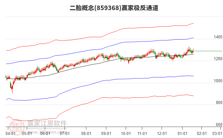 859368二胎贏家極反通道工具 859368二胎贏家極反通道工具
