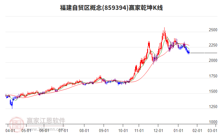 859394福建自貿(mào)區(qū)贏家乾坤K線工具 859394福建自貿(mào)區(qū)贏家乾坤K線工具
