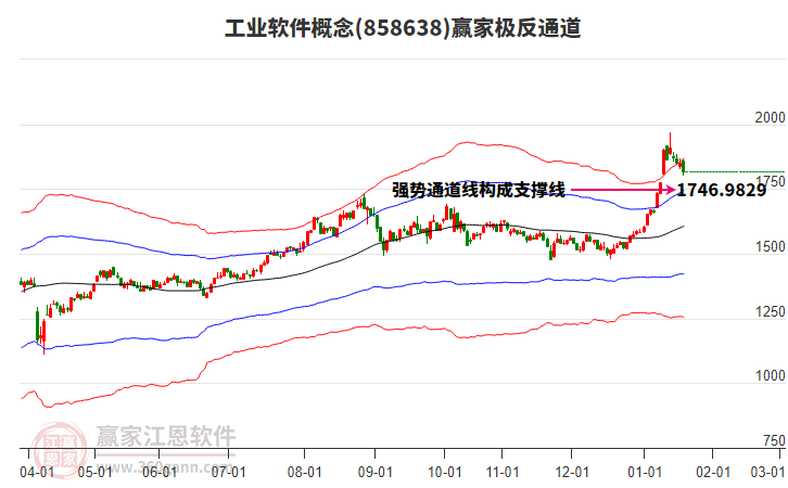 858638工業(yè)軟件贏家極反通道工具 858638工業(yè)軟件贏家極反通道工具