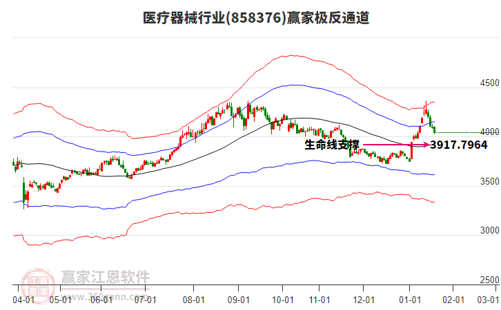 858376醫(yī)療器械贏家極反通道工具 858376醫(yī)療器械贏家極反通道工具