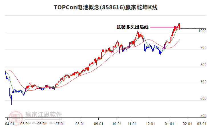 858616TOPCon電池贏家乾坤K線工具 858616TOPCon電池贏家乾坤K線工具