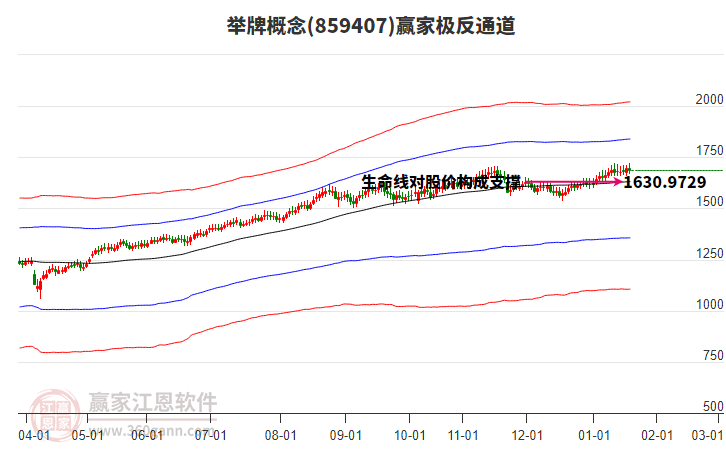 859407舉牌贏家極反通道工具