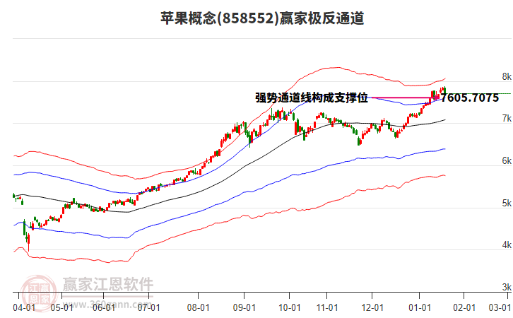 858552蘋果贏家極反通道工具 858552蘋果贏家極反通道工具