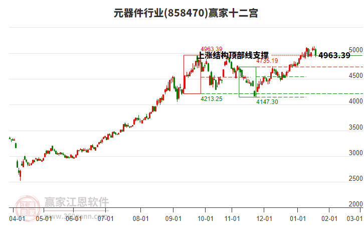 858470元器件贏家十二宮工具 858470元器件贏家十二宮工具