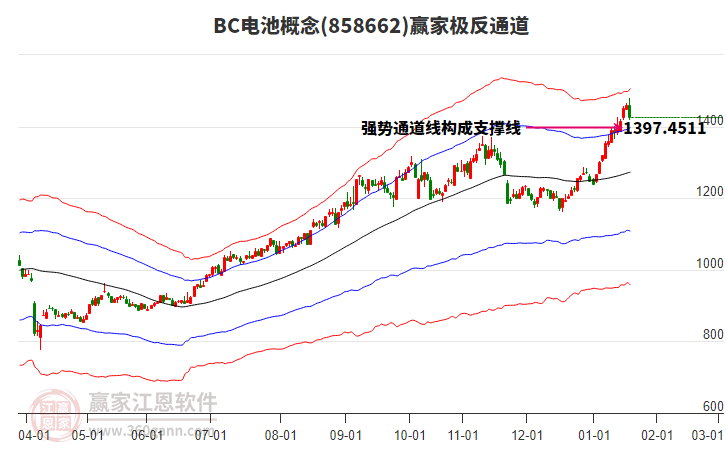 858662BC電池贏家極反通道工具 858662BC電池贏家極反通道工具