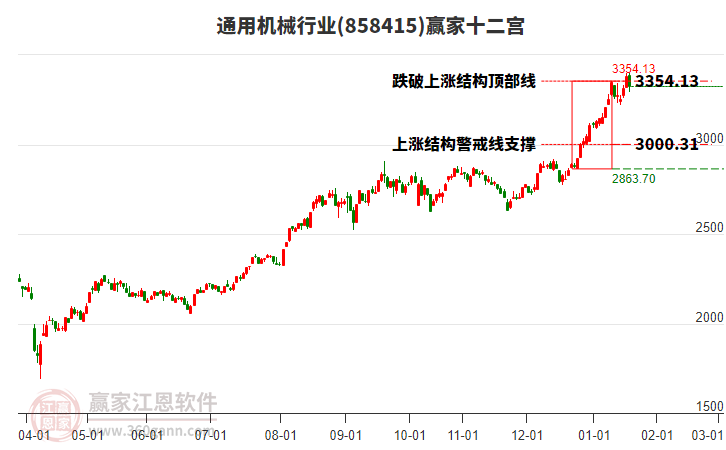 858415通用機械贏家十二宮工具