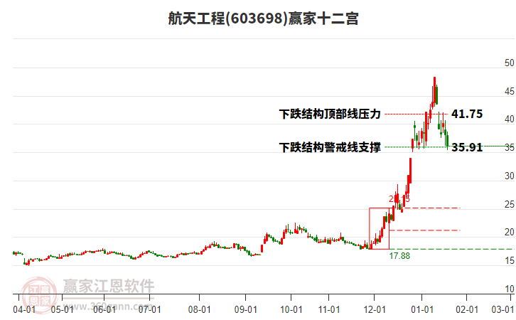 603698航天工程贏家十二宮工具