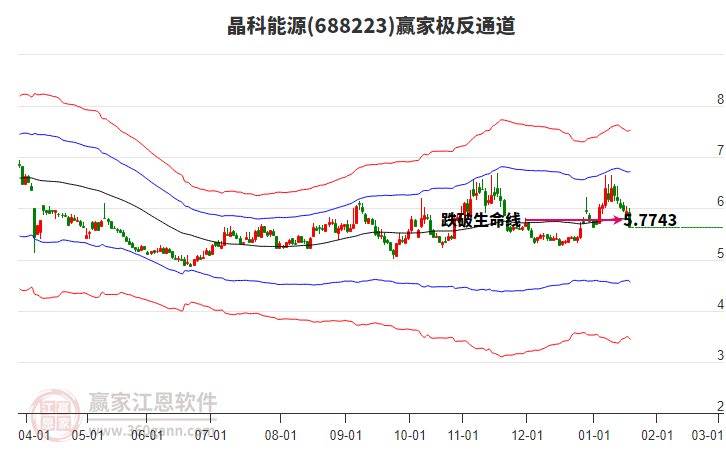 688223晶科能源贏家極反通道工具 688223晶科能源贏家極反通道工具