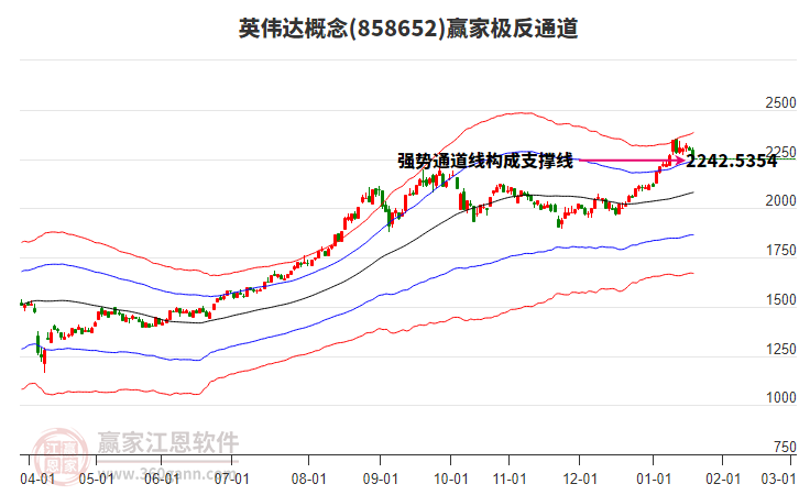 858652英偉達贏家極反通道工具