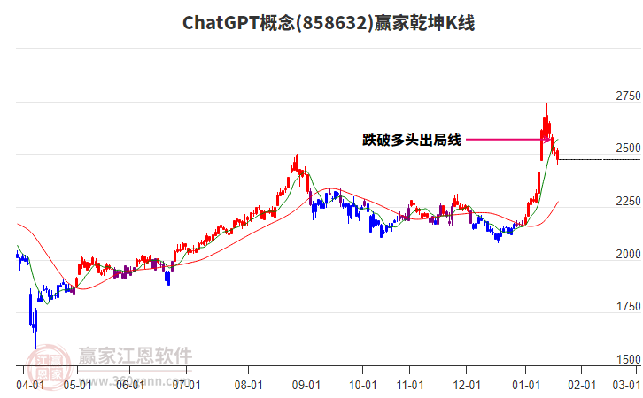 858632ChatGPT贏家乾坤K線工具 858632ChatGPT贏家乾坤K線工具