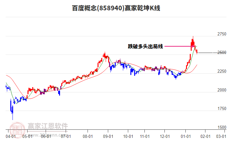 858940百度贏家乾坤K線工具 858940百度贏家乾坤K線工具