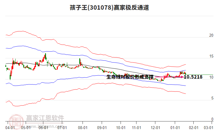 301078孩子王贏家極反通道工具 301078孩子王贏家極反通道工具