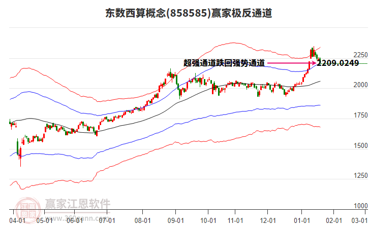858585東數(shù)西算贏家極反通道工具