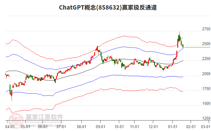 858632ChatGPT贏家極反通道工具