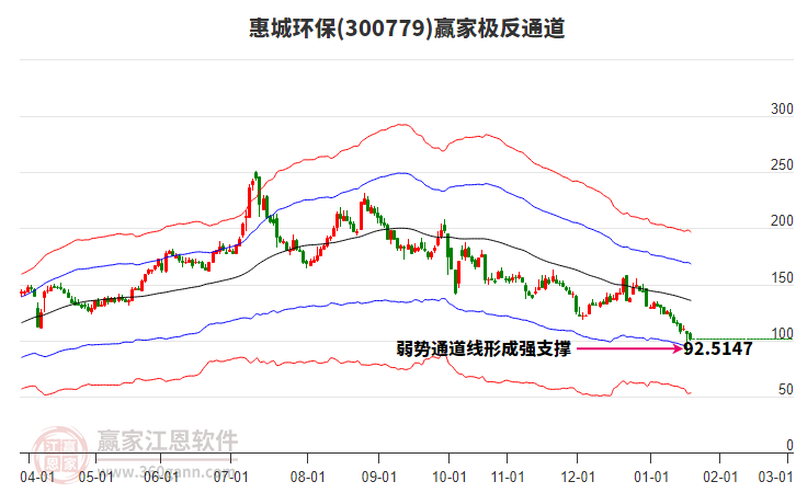 300779惠城環(huán)保贏家極反通道工具 300779惠城環(huán)保贏家極反通道工具