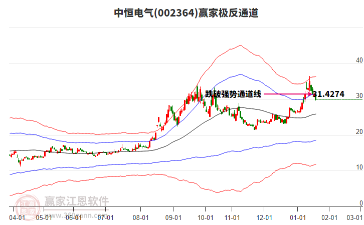 002364中恒電氣贏家極反通道工具