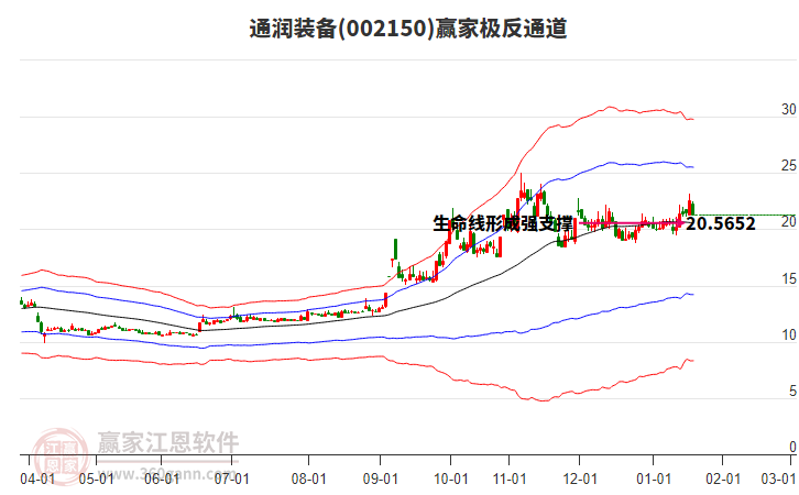 002150通潤裝備贏家極反通道工具