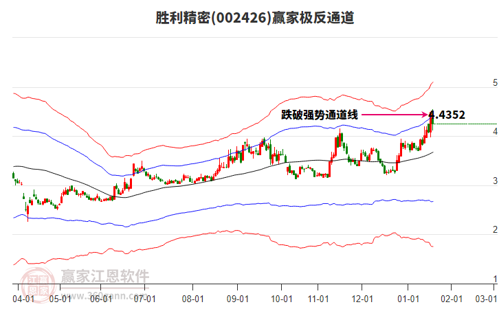 002426勝利精密贏家極反通道工具 002426勝利精密贏家極反通道工具