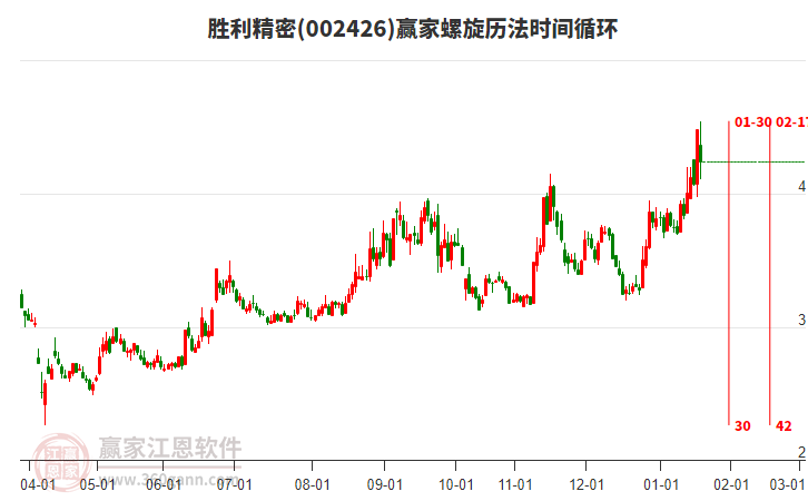 002426勝利精密螺旋歷法時間循環(huán)工具 002426勝利精密螺旋歷法時間循環(huán)工具