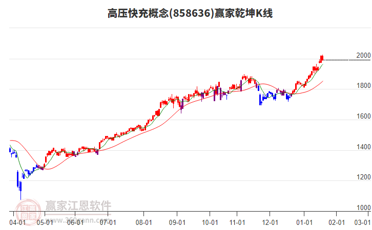 858636高壓快充贏家乾坤K線工具 858636高壓快充贏家乾坤K線工具