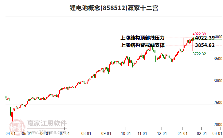858512鋰電池贏家十二宮工具 858512鋰電池贏家十二宮工具