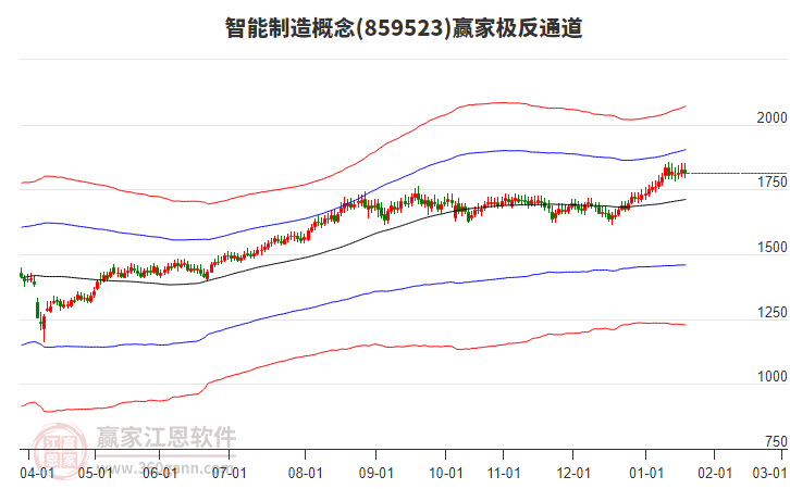 859523智能制造贏家極反通道工具 859523智能制造贏家極反通道工具